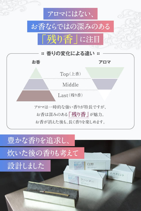 Salua お香 お香立て 付き 【老山白檀使用 老舗監修 燃焼時間 長持ち】 20本 入り (白檀)